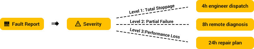 Key Metrics for rotary piling machine